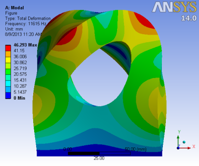 Ansys